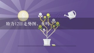 特力12日走势图，有吗